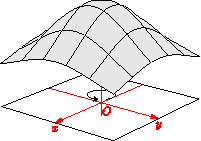 ./GaussianSurface