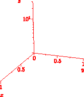 ./axis3