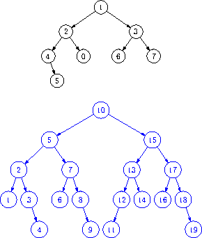 ./binarytreetest