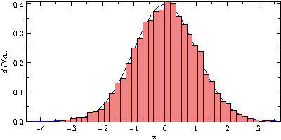 ./histogram