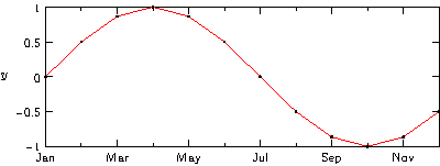 ./monthaxis