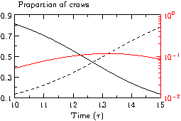 ./secondaryaxis