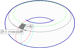  integratorfigures.2 