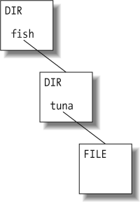 Continuing to move up, creating parent directories