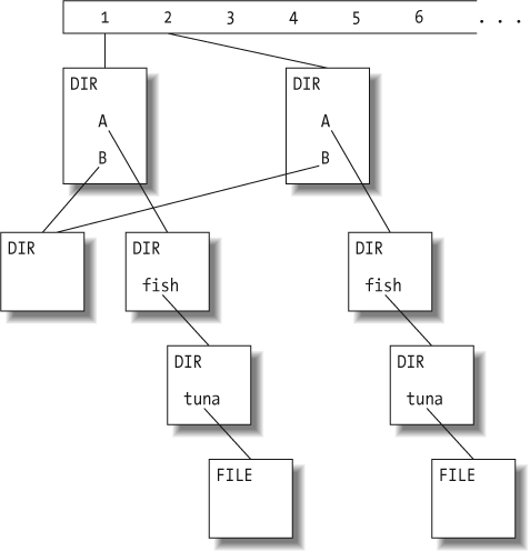 Finished revision: link to new tree