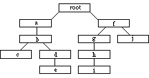 [ node-tree ]
