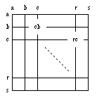 board coordinates