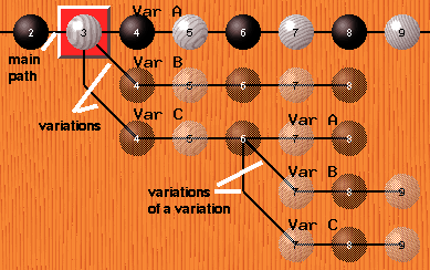 [ Variation tree ]